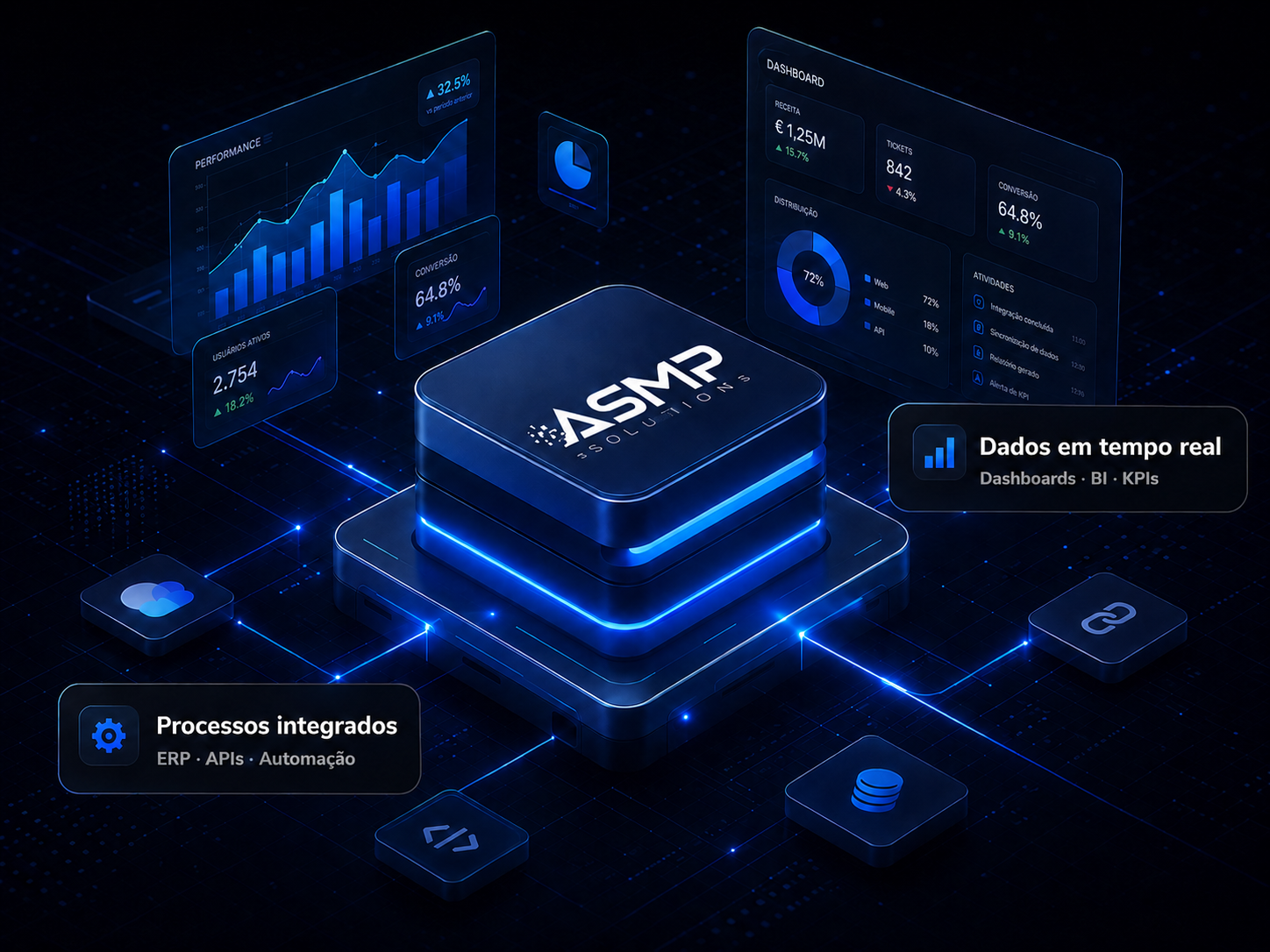 ASMP Solutions com dashboards, dados em tempo real e processos integrados